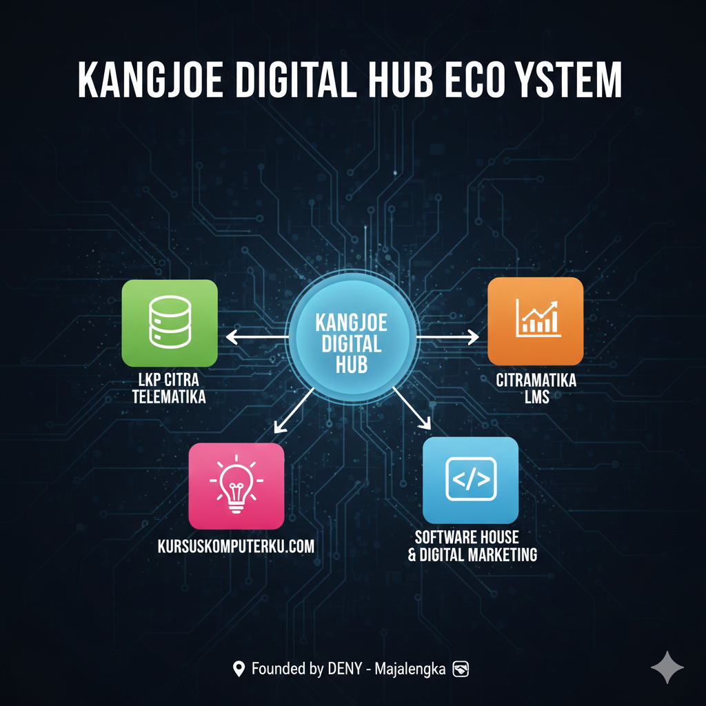 Siswa SMK Magang di LKP Citra Telematika dan KangJOE Digital Hub Majalengka